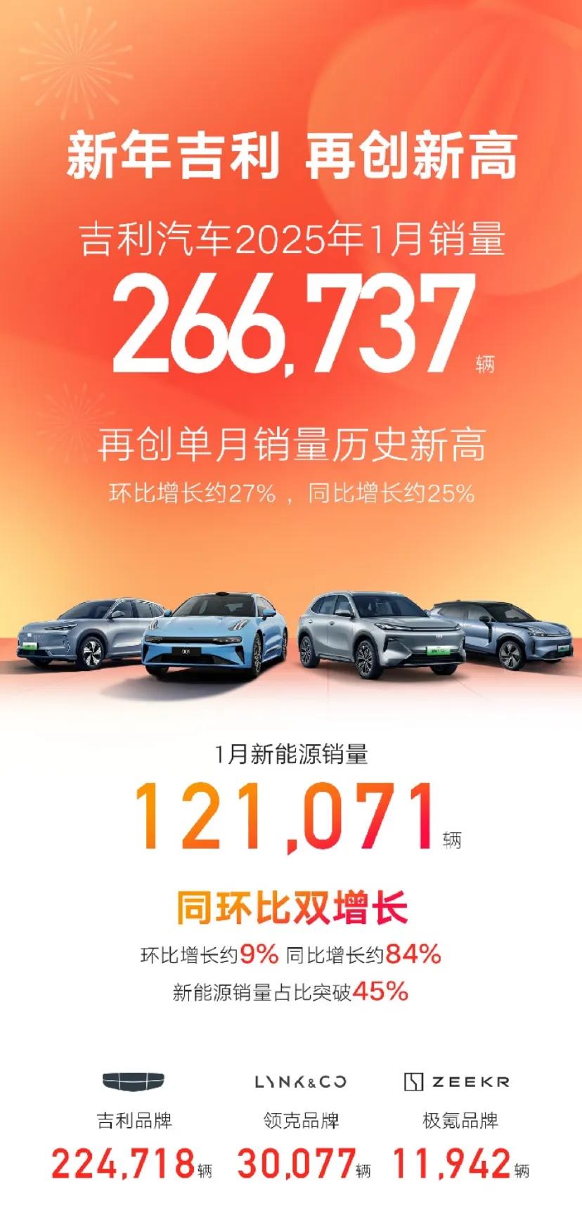 “新年之王”的衛冕與顛覆:吉利汽車靠的不僅是“圖個吉利”