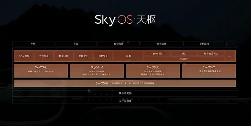 蔚來2025產品規劃公布 多款車型升級上市