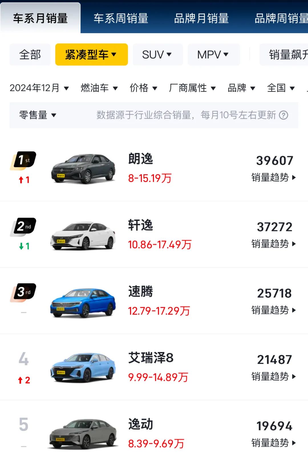 艾瑞澤8月銷破2萬+ 國產緊湊型家轎實力標桿“最優解