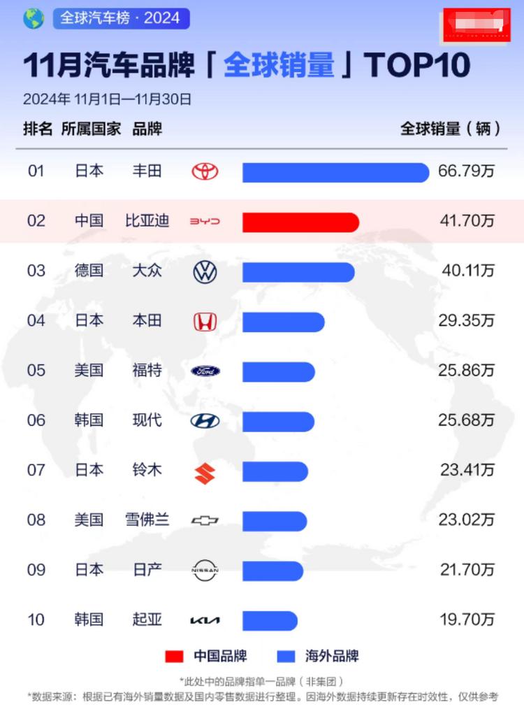 比亞迪“出海”再獲成功,期待2025年表現(xiàn)