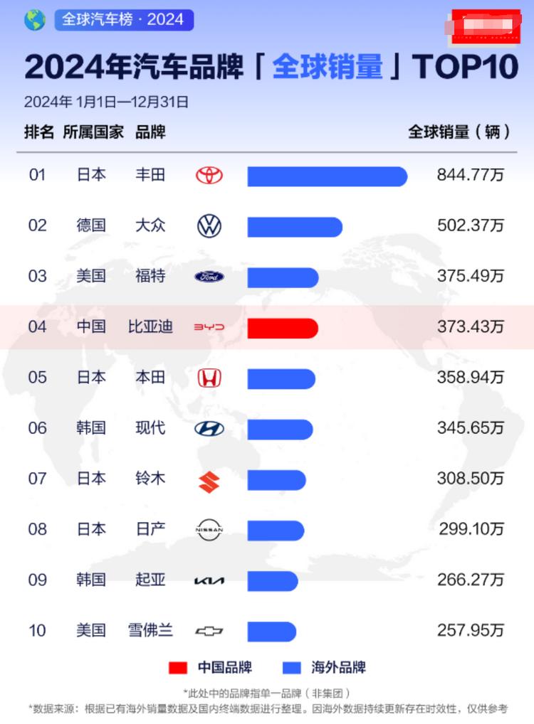 比亞迪“出海”再獲成功,期待2025年表現(xiàn)