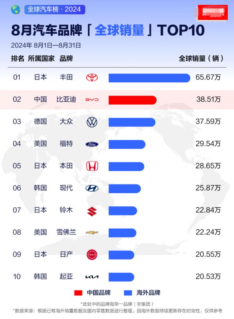 比亞迪“出海”再獲成功,期待2025年表現(xiàn)
