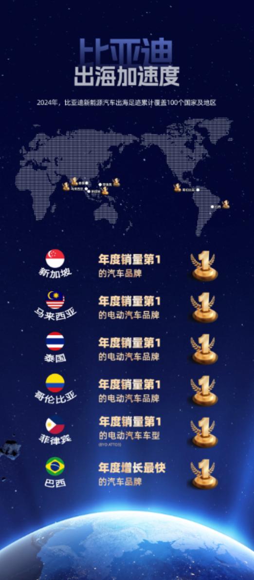 比亞迪“出海”再獲成功,期待2025年表現(xiàn)