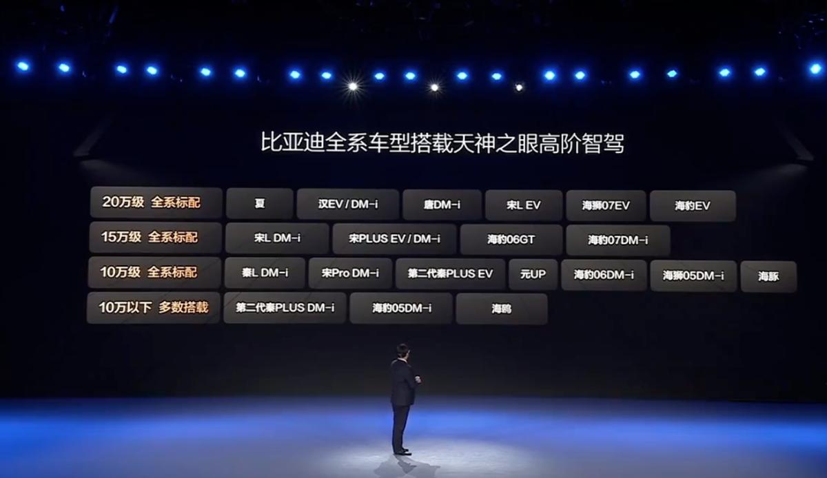 比亞迪多款智駕版車型上市,10萬級的海豚也標配?