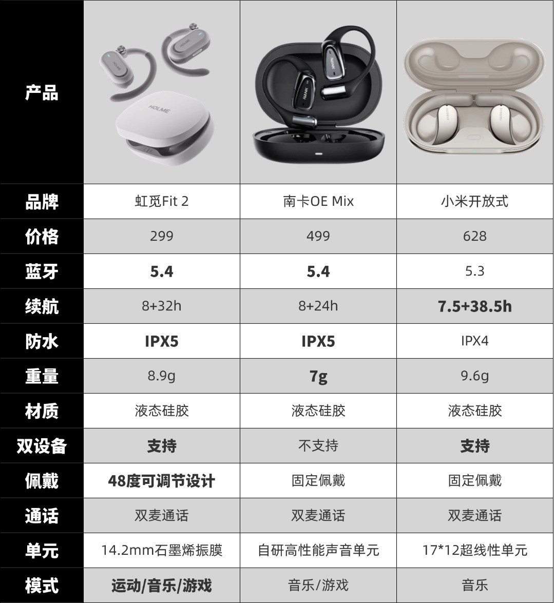 小米、虹覓、南卡哪個品牌的耳機好用?開放式藍牙耳機評測推薦