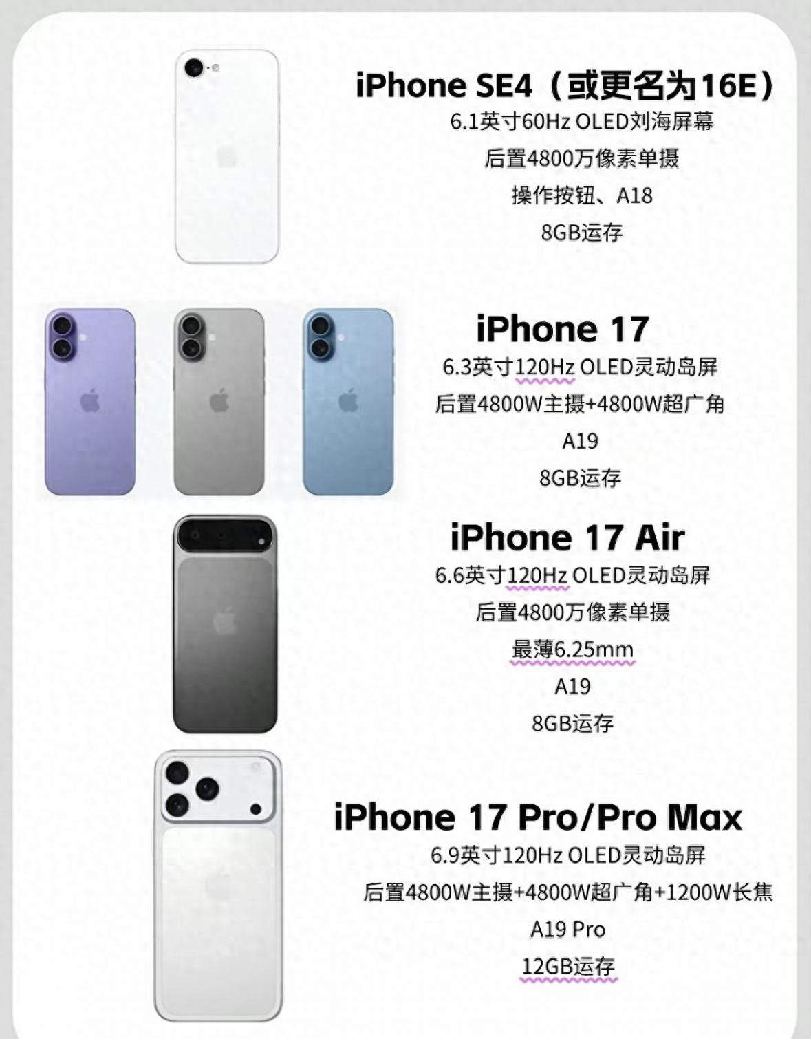 低價iPhone16即將發布 iOS18.3更新 多款老機型淘汰!