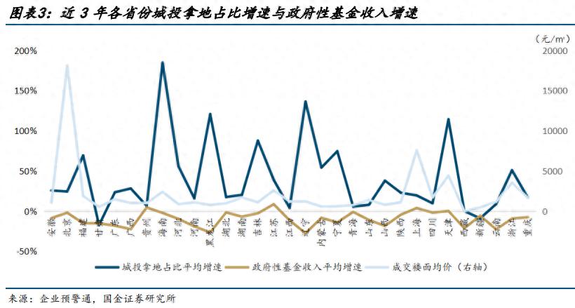 多地出臺樓市利好政策,四地發布專項債收儲土地公告