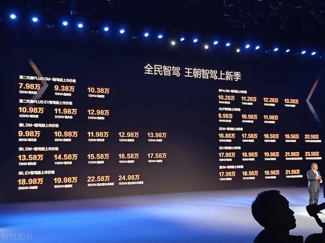 沒有比亞迪,你還在開20萬(wàn)的雅閣?