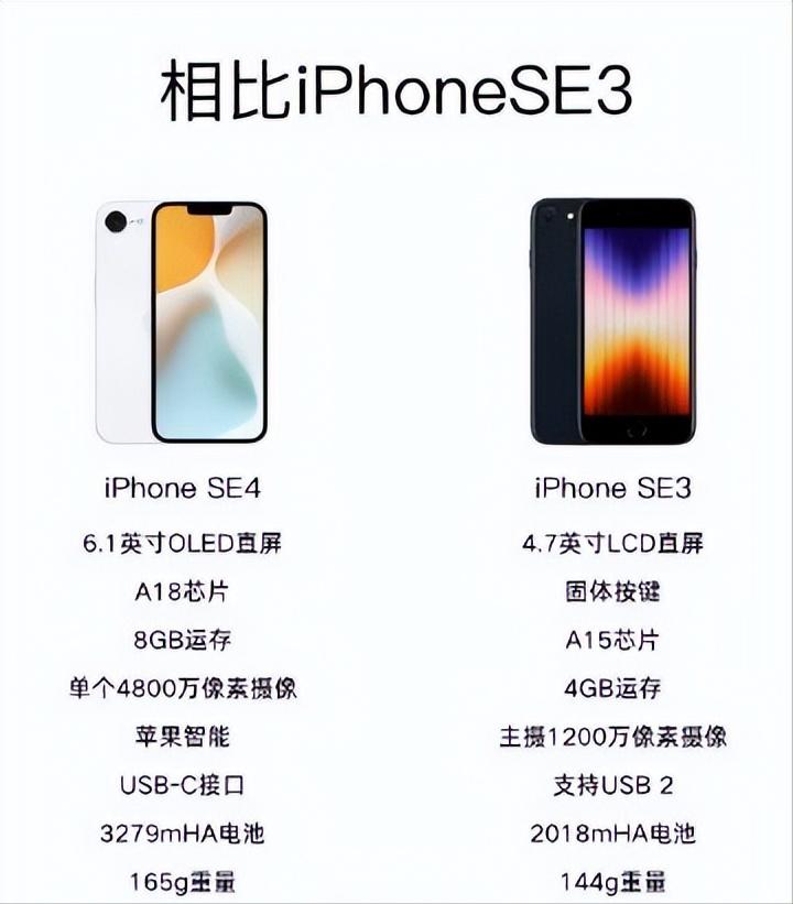 庫克官宣蘋果新機!小屏+直屏黨狂喜,但LCD黨等了個寂寞