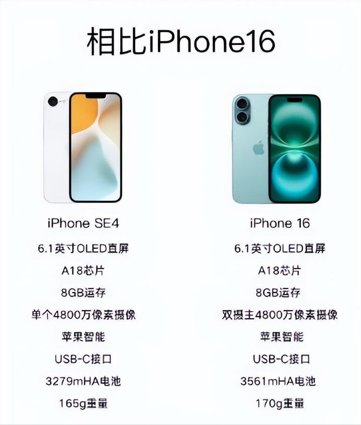 庫克官宣蘋果新機!小屏+直屏黨狂喜,但LCD黨等了個寂寞