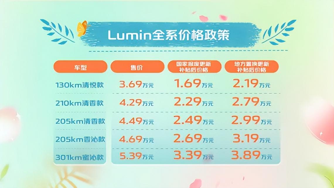 硬剛宏光MINI EV,長安Lumin清香款正式上市