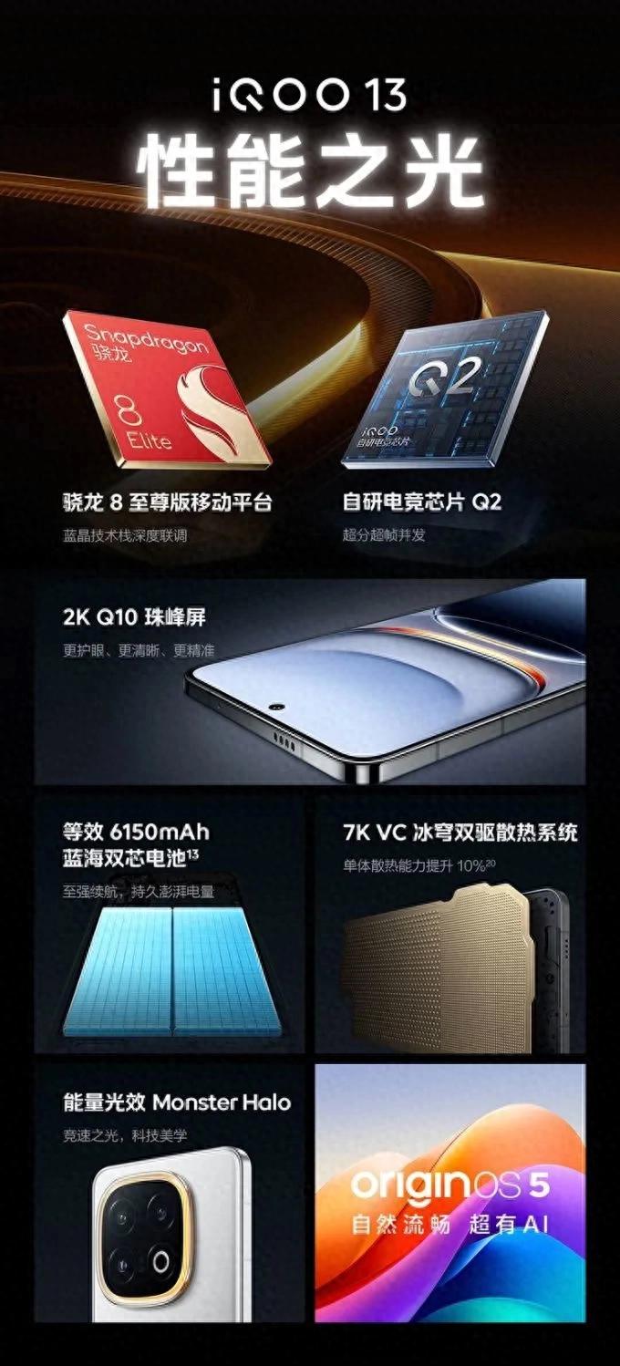 碾壓小米15、背刺Magic7!iQOO 13真實體驗:讓安卓旗艦慌了?