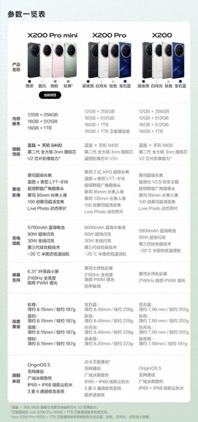 vivo X200 Pro深度體驗(yàn):全能旗艦的「水桶」哲學(xué)
