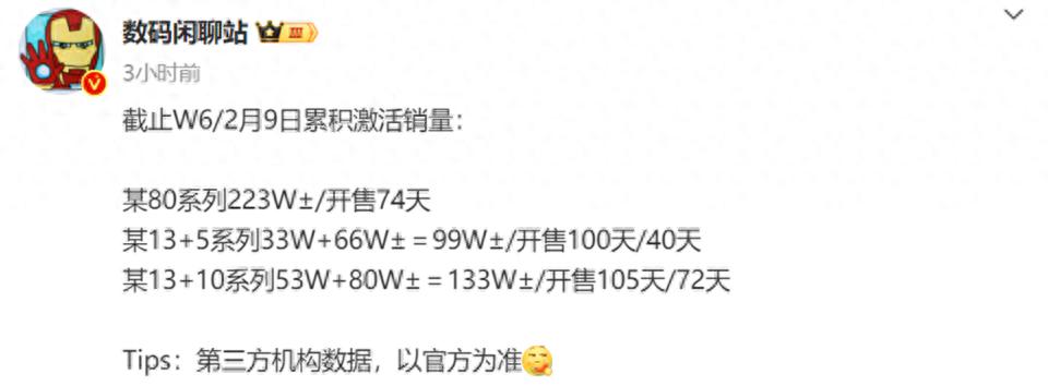 紅米K80系列爆發(fā)!單品銷量竟比四大競爭對手加起來還多!