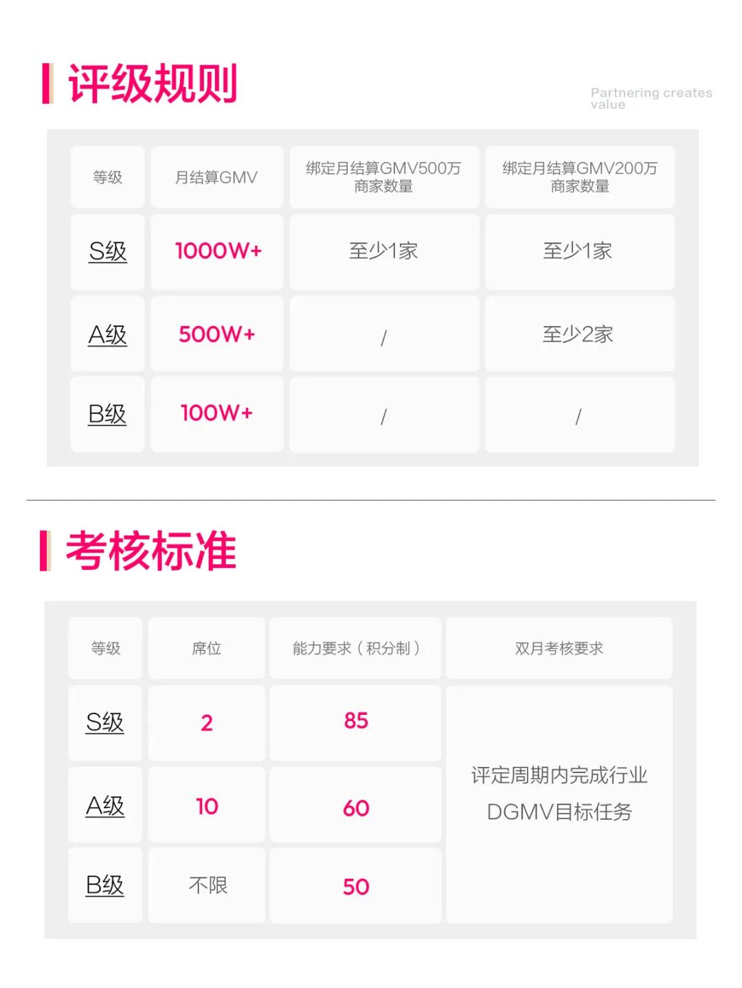 2025,電商服務商的機會或許在小紅書