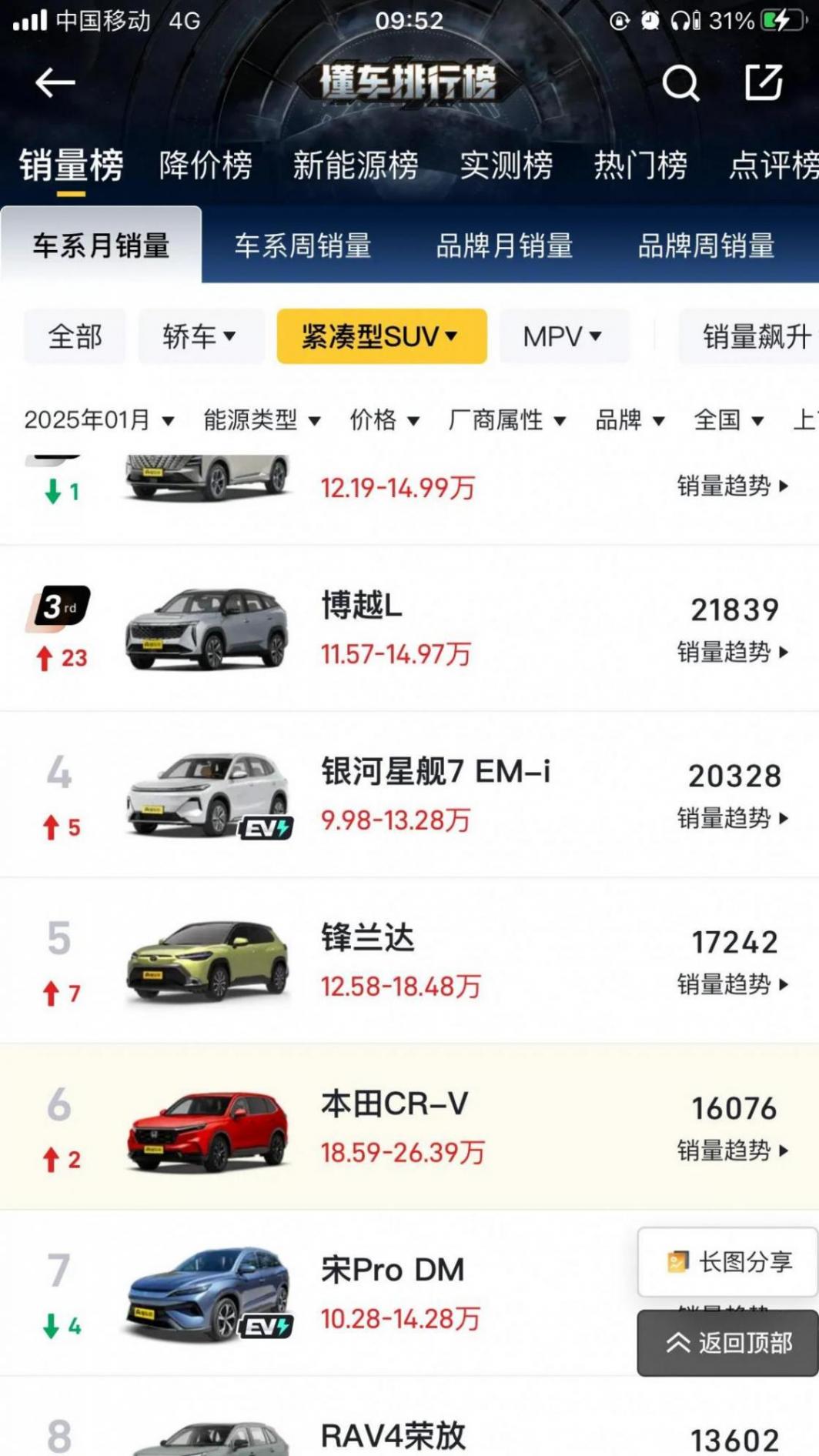 本田全球銷量最高車型CR-V!本田雅閣銷量卻遠(yuǎn)遠(yuǎn)落后的原因?