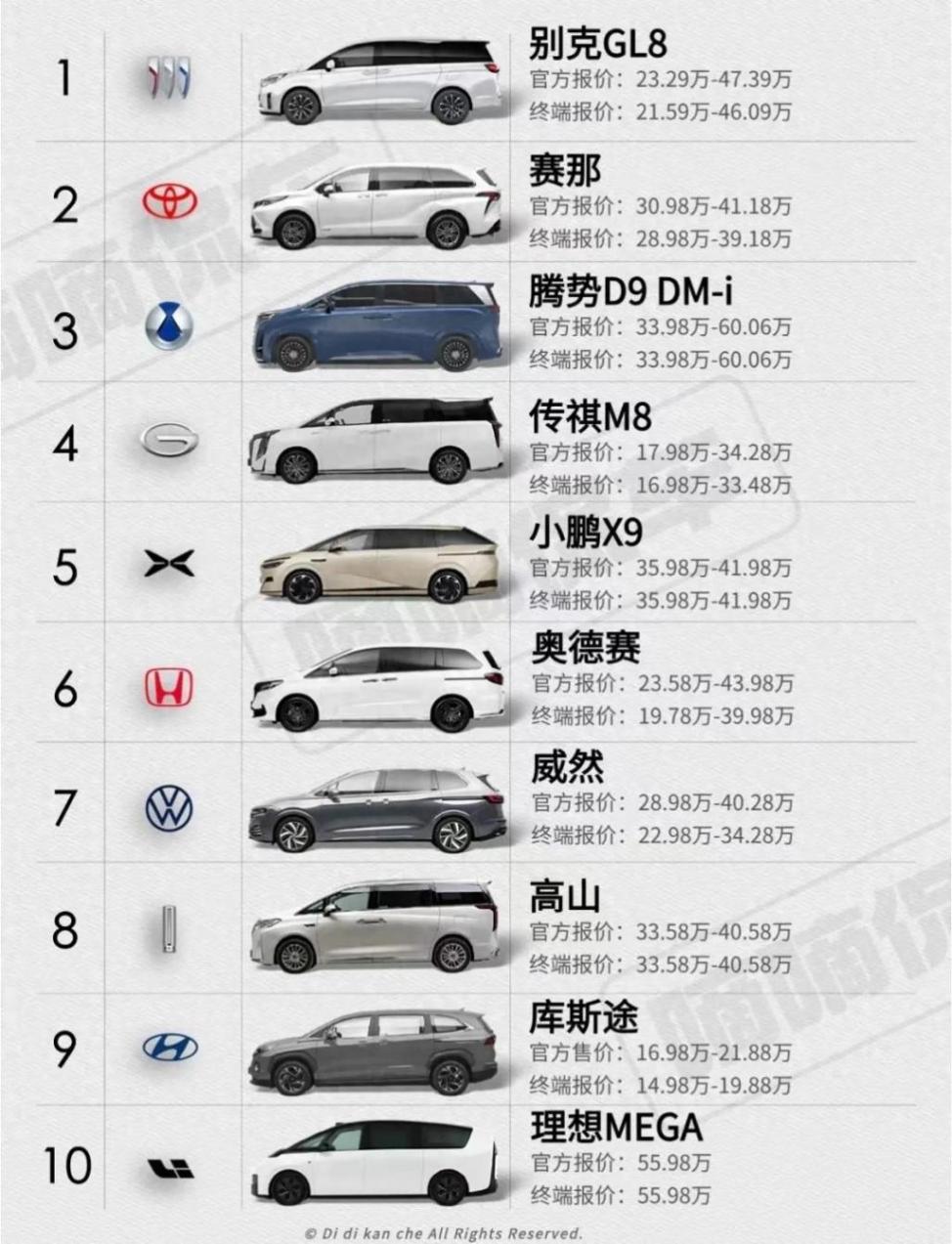 買車的盡頭是MPV?TOP10車型價格與亮點一覽