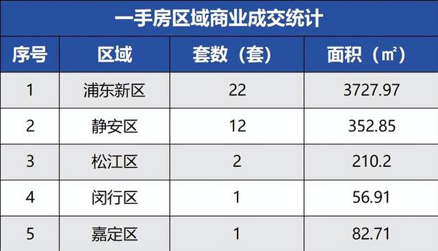 上海房地產市場周報 |二手房成交量環比上漲18.54%