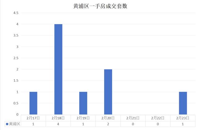 上海房地產市場周報 |二手房成交量環比上漲18.54%