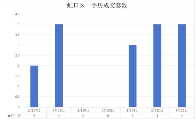 上海房地產市場周報 |二手房成交量環比上漲18.54%