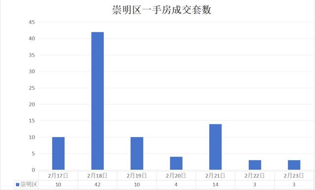 上海房地產市場周報 |二手房成交量環比上漲18.54%