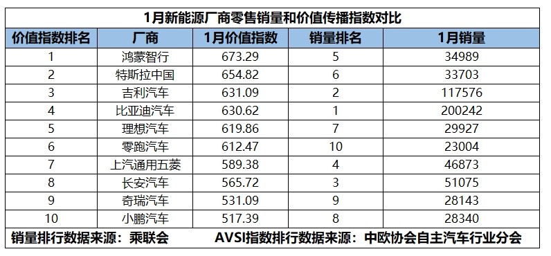 2025年新能源市場:自主品牌能否在傳播與銷量上實現雙贏?