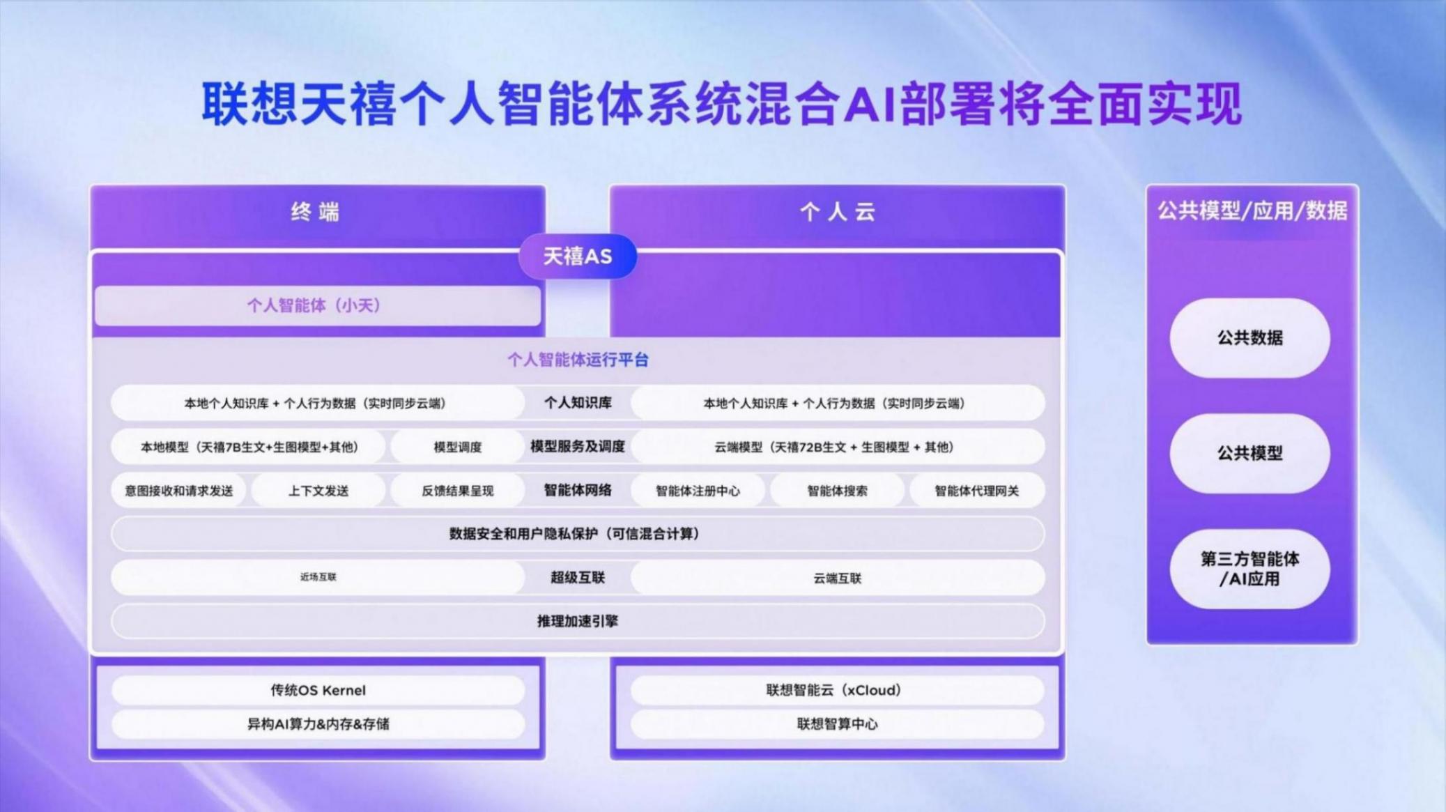 “AI與繁星共閃耀”,聯(lián)想YOGA AIPC新品品鑒活動(dòng)云南彌勒盛大啟幕