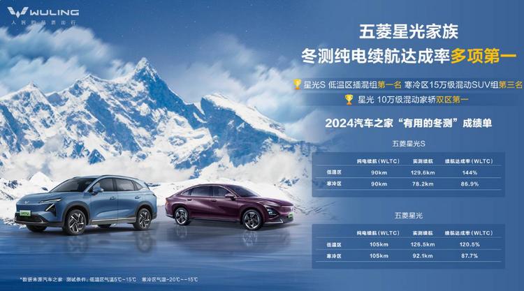 還是五菱懂國人!第3000萬輛車下線,星光家族為何這么受歡迎?