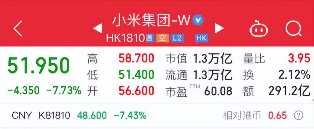 小米集團股價刷新歷史紀錄,漲超4%后又跌超7%,雷軍當了一小時中國首富