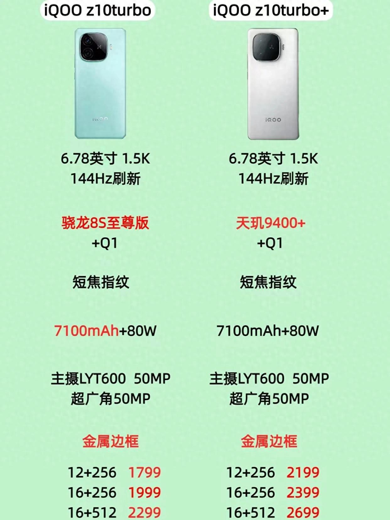 2025中端機大戰(zhàn):iQOO7500mAh不講武德,真我1599掀桌子