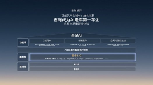 吉利以AI賦能,打造千里浩瀚智駕,實現安全高階智駕普及