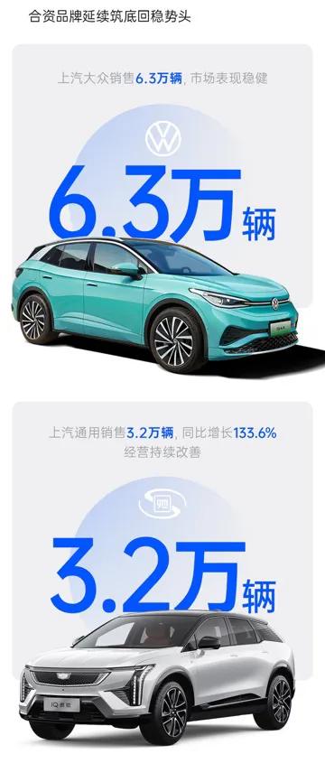 上汽1-2月銷售數據背后的積極信號