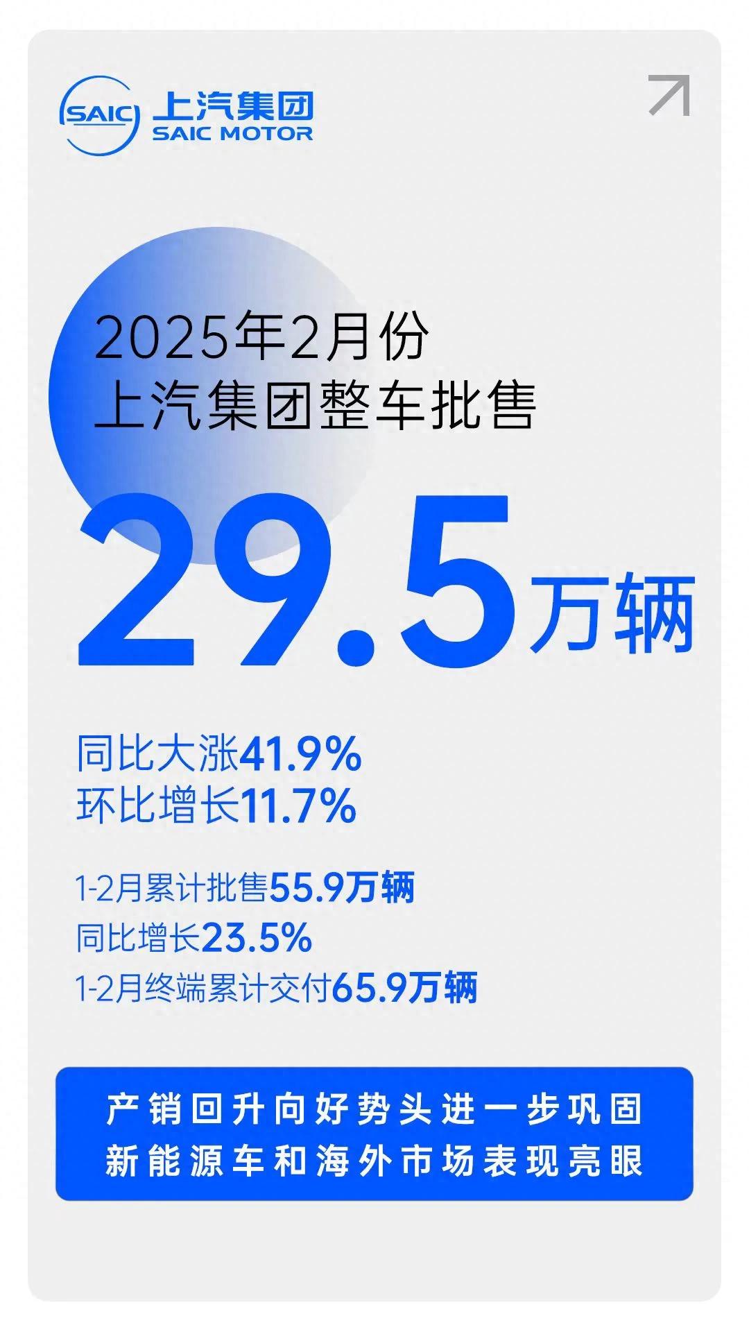 上汽1-2月銷售數據背后的積極信號