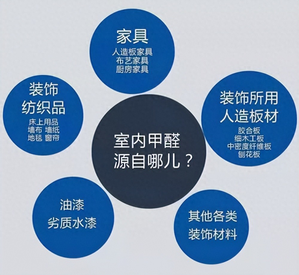 新房急住除甲醛最好的方法,快速入住新房除甲醛的秘訣