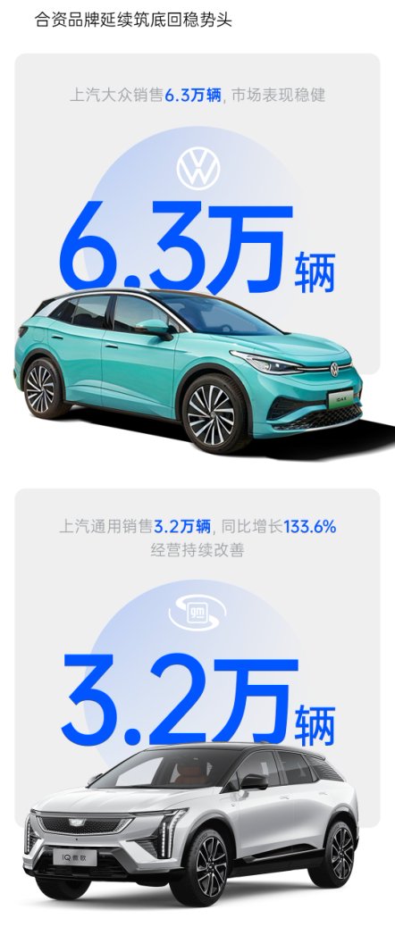 上汽集團銷量增長的背后:全面改革的成效與市場布局的眼光