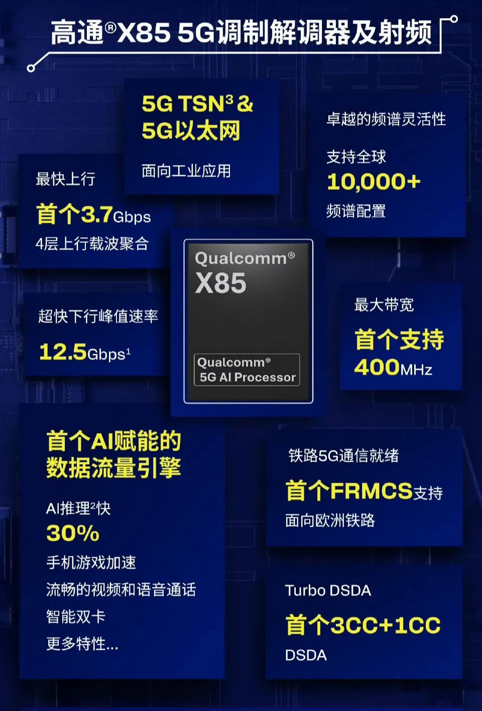 5.5G手機(jī)網(wǎng)速飆升5倍?高通蘋(píng)果基帶大戰(zhàn)背后的消費(fèi)者紅利清單