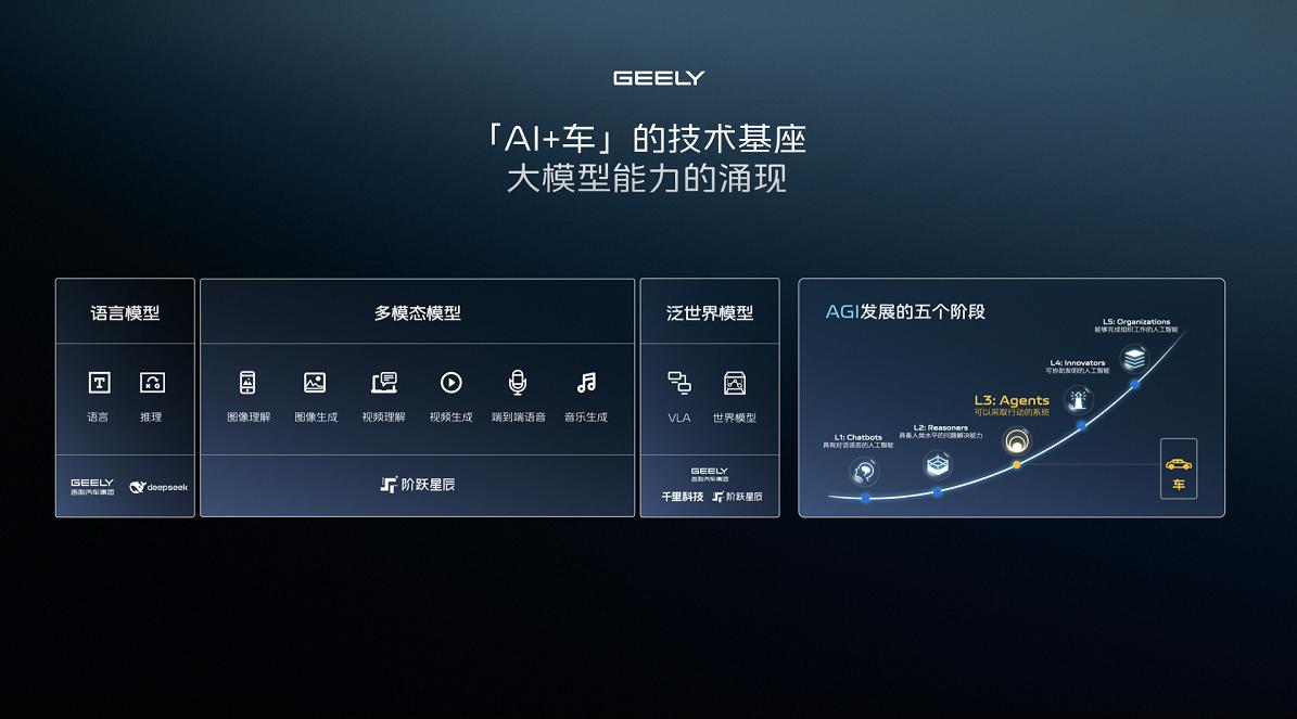 吉利AI 智能科技發布會引人深思,AI到底能不能更卷?