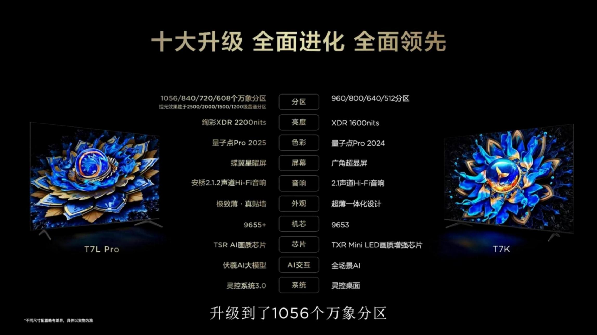 TCL T7L系列深度體驗(yàn):黑科技重新定義客廳影音天花板
