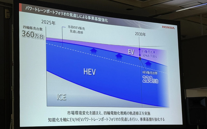 本田重新評估電動(dòng)汽車戰(zhàn)略,下一代ADAS將于2027年推出