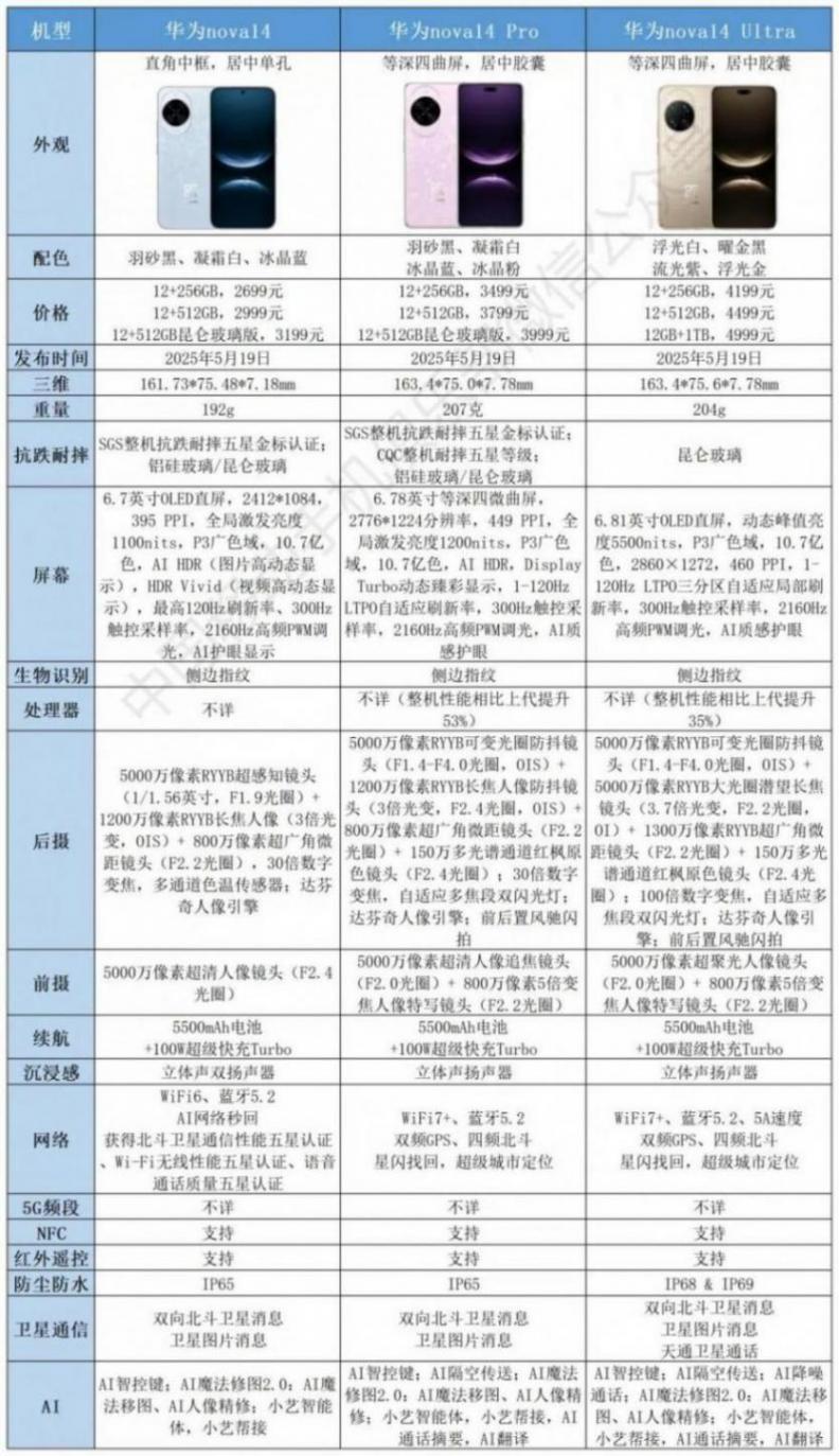 還得是華為,盤點一下nova14系列帶來的10大驚喜
