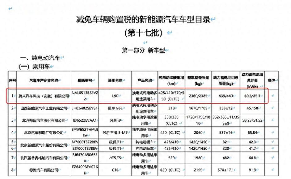 理想i8最大續航里程720公里 第十七批減免車輛購置稅新能源車目錄