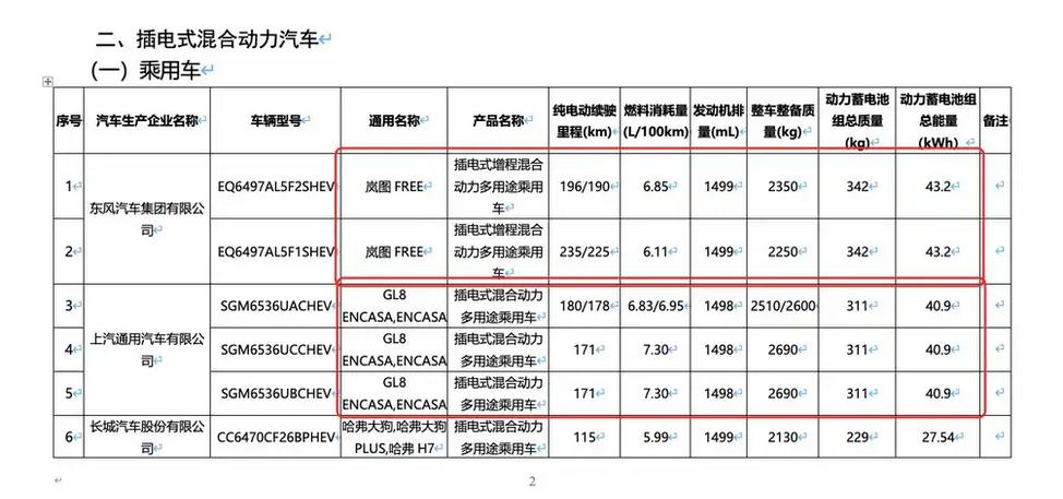 理想i8最大續航里程720公里 第十七批減免車輛購置稅新能源車目錄